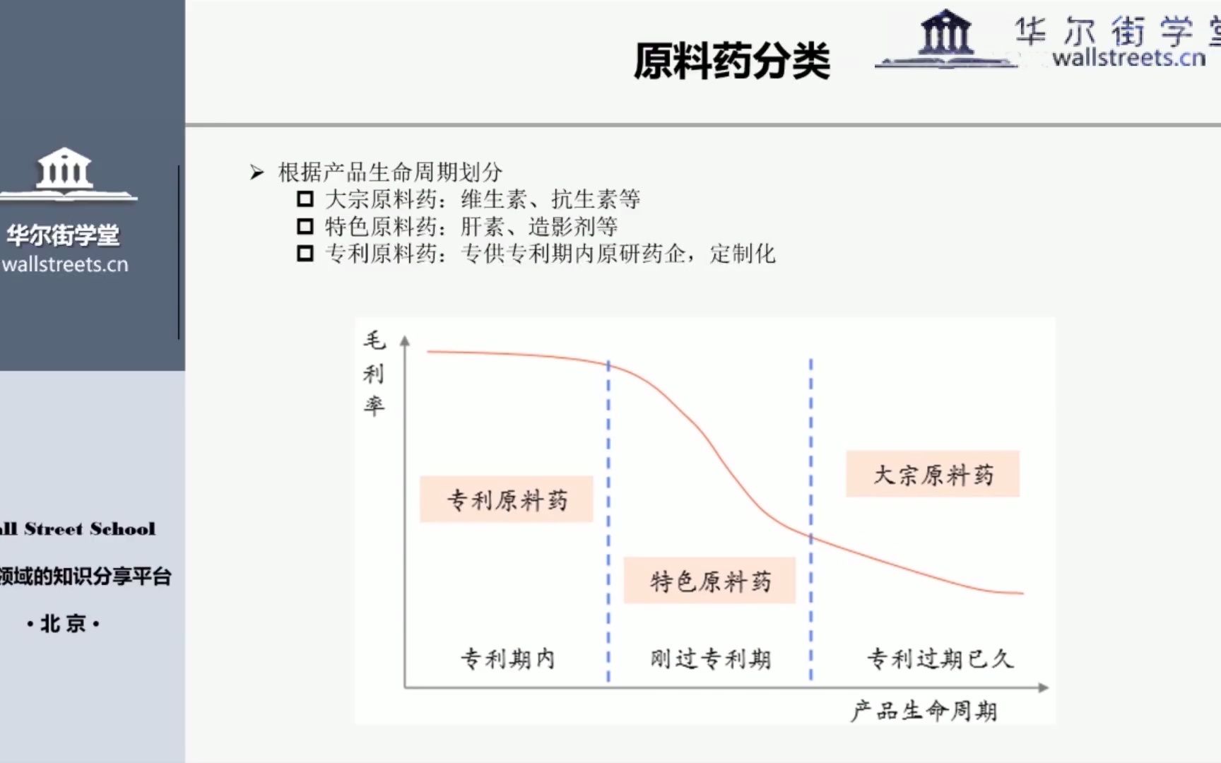 【课时5】:03.原料药行业哔哩哔哩bilibili