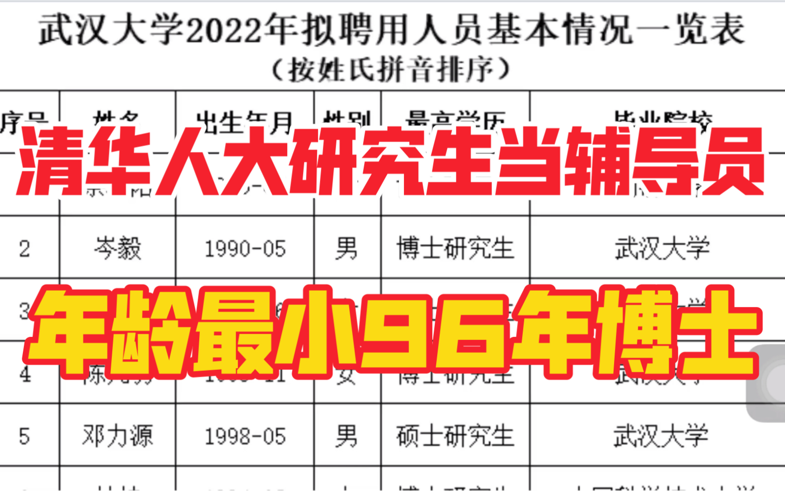 清华,人大研究生当辅导员!年龄最小96年的博士!武汉大学2022年辅导员公示!哔哩哔哩bilibili