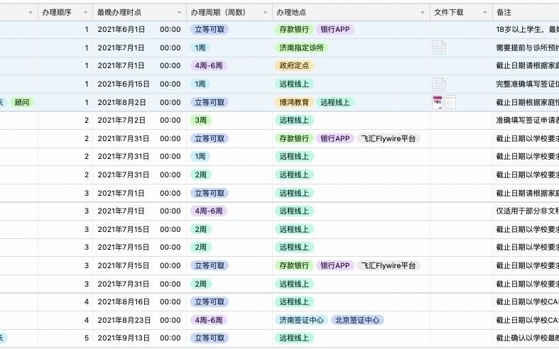 2021年博鸿教育英国留学签证办理流程及重要时间节点说明哔哩哔哩bilibili