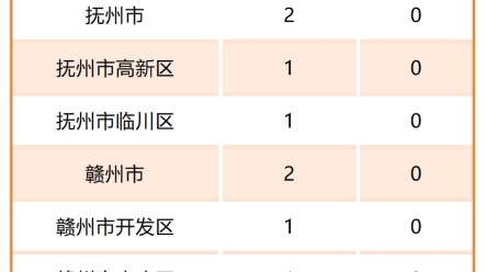 江西电网24一批电气硕士录取情况来啦哔哩哔哩bilibili