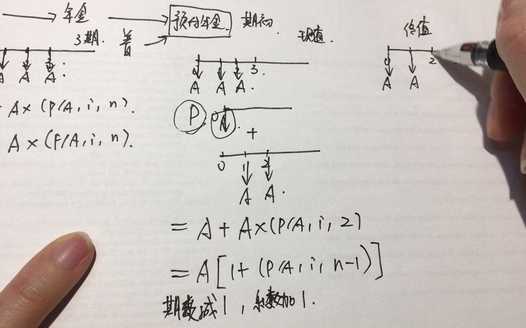 货币的时间价值——预付年金哔哩哔哩bilibili