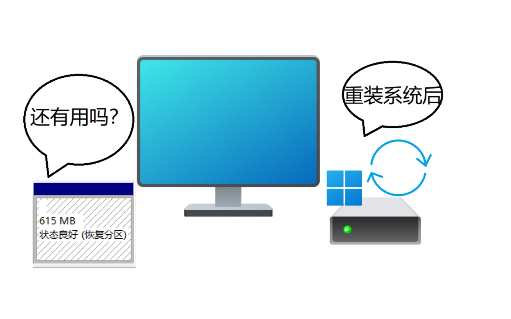 当你重新安装操作系统后,硬盘上的恢复分区(Windows RE Tools)还有用吗?哔哩哔哩bilibili