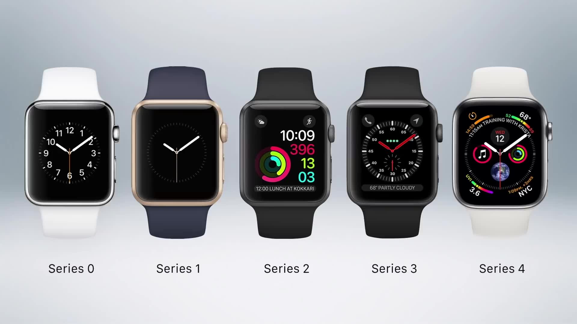 苹果手表iwatch历史机型展示