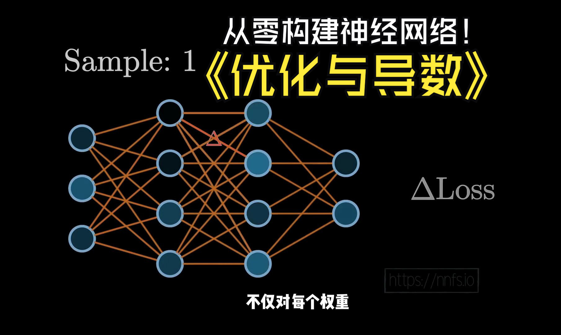 从零构建一个神经网络,你才能真正的理解它优化与导数概念哔哩哔哩bilibili