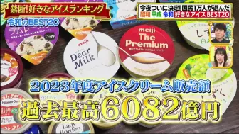 下载视频: 今晚终于决定!1万人选出的令和、平成、昭和最喜欢的冰淇淋排行榜9-23