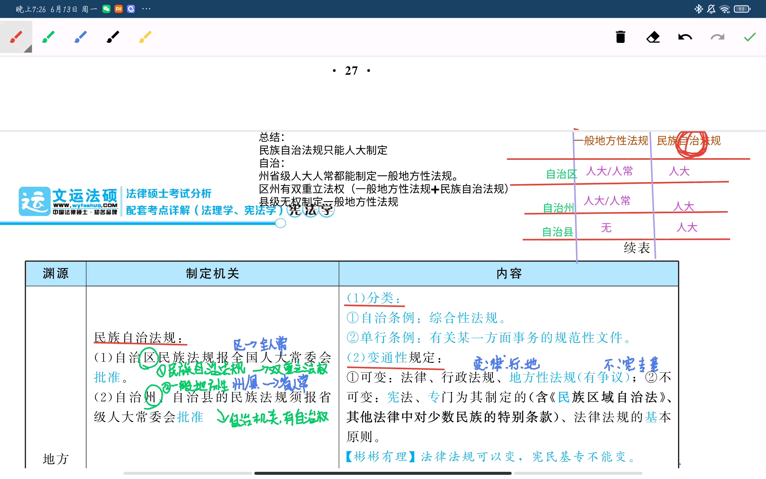 [图]宪法第三章复习：立法法（李彬老师教材）