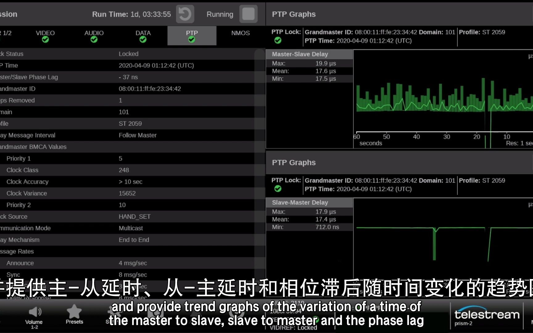 Telestream PRISMIP&PTP的监测哔哩哔哩bilibili