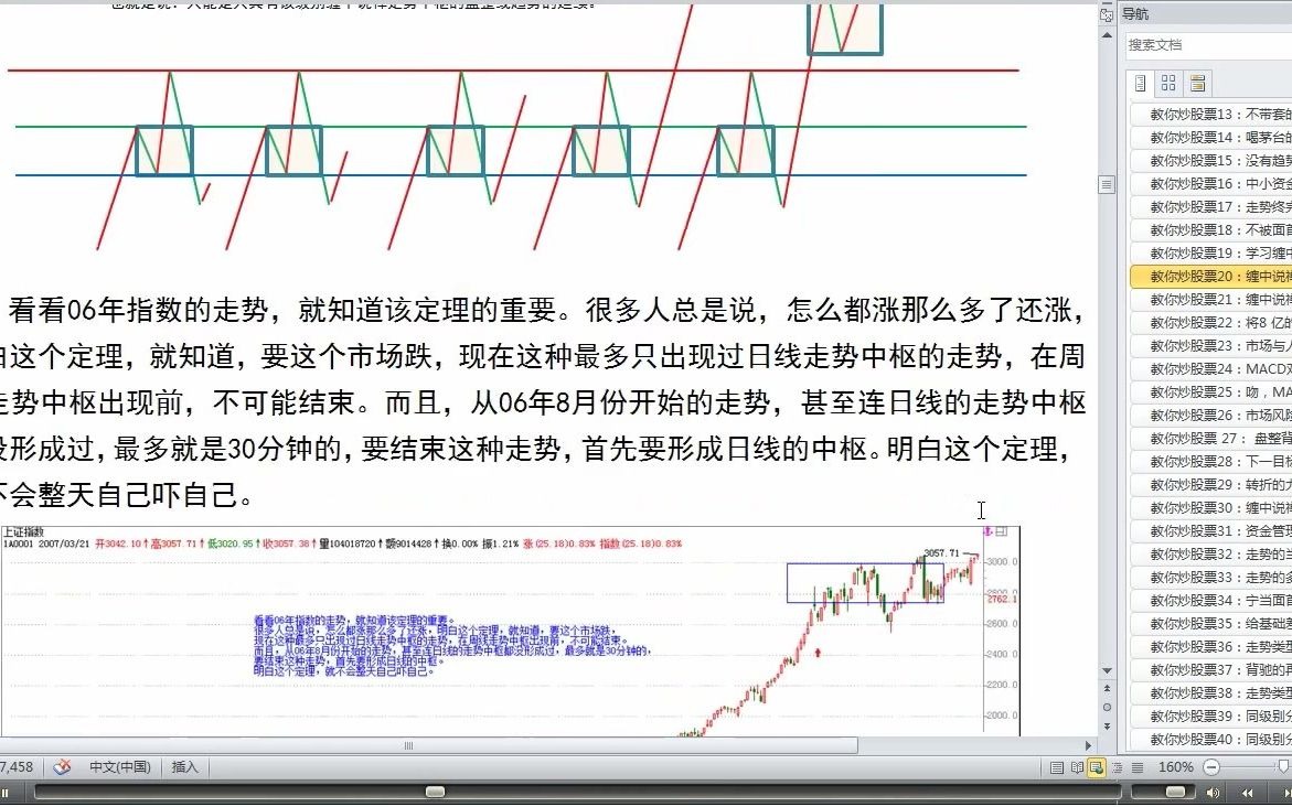 [图]缠论走势中枢的定理，与中枢延伸判断技巧，应用方式