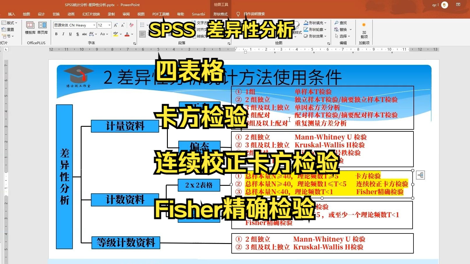 四格表卡方检验图片