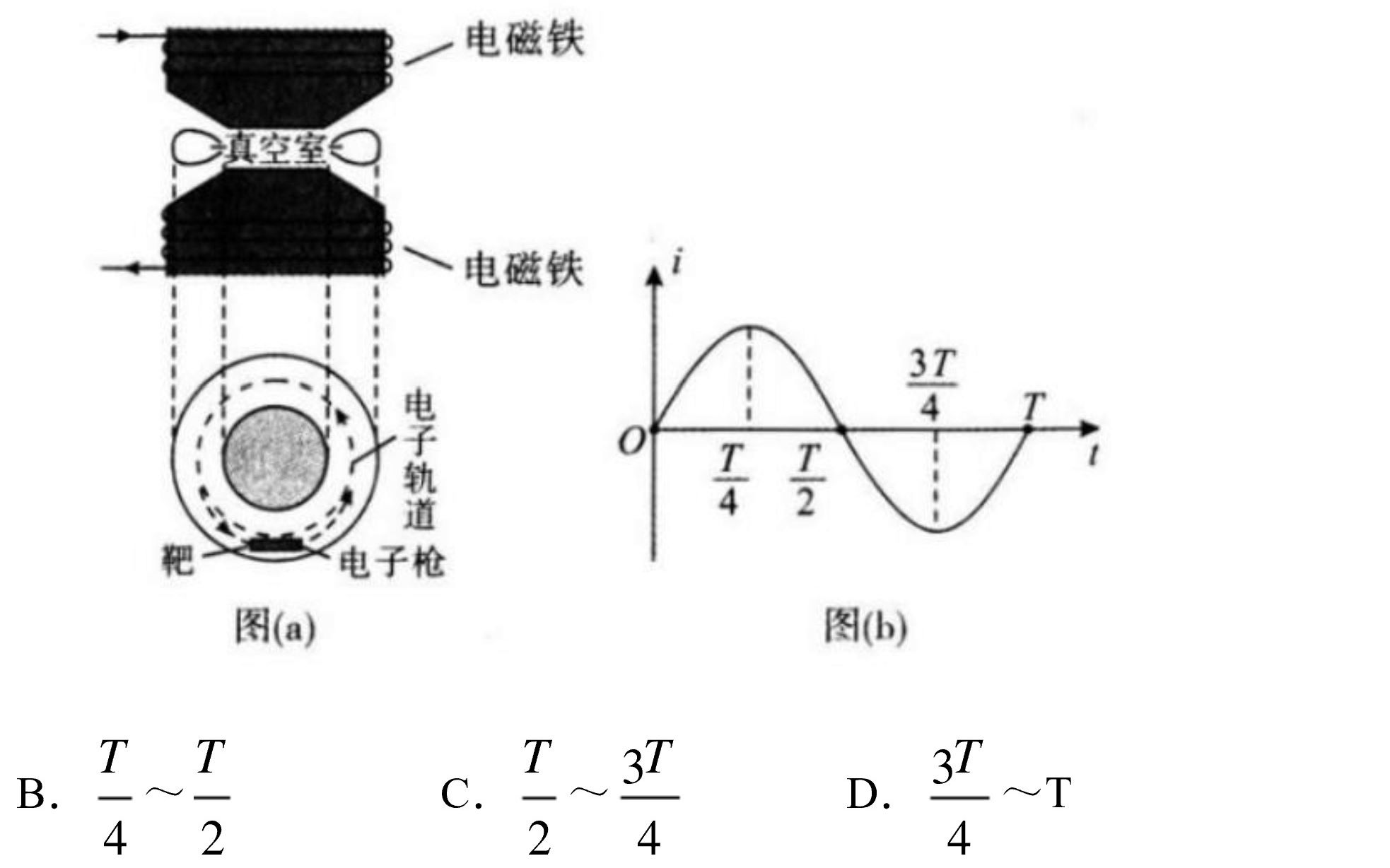 武汉2020五月质量检测16题电子感应加速器哔哩哔哩bilibili