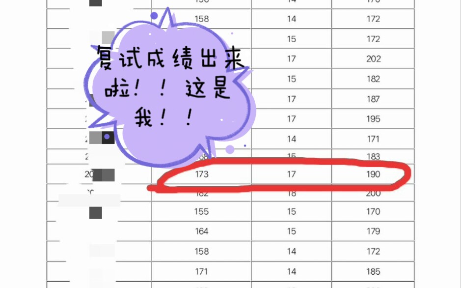 复试成绩出来啦!总结了政治和英语相关问答题!!快来看看鸭!!哔哩哔哩bilibili
