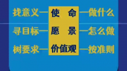 影响企业成败的三驾马车使命是找企业存在的意义,解决企业做什么的问题;愿景是寻找企业目标,解决怎么做的问题;价值观是是企业的约法三章,是日常...