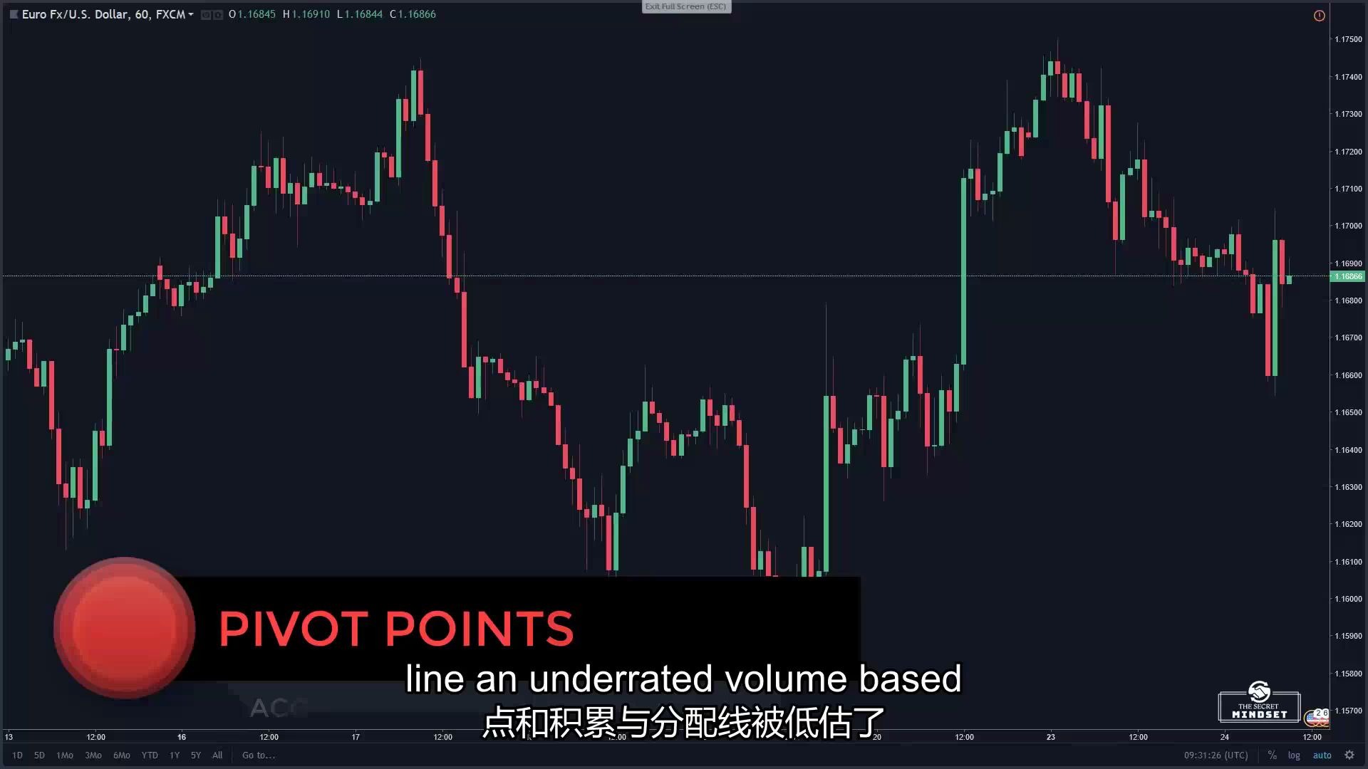 轴心点交易员日内交易策略(中英文字幕)Day Trading Strategy For Pivot Points Traders哔哩哔哩bilibili