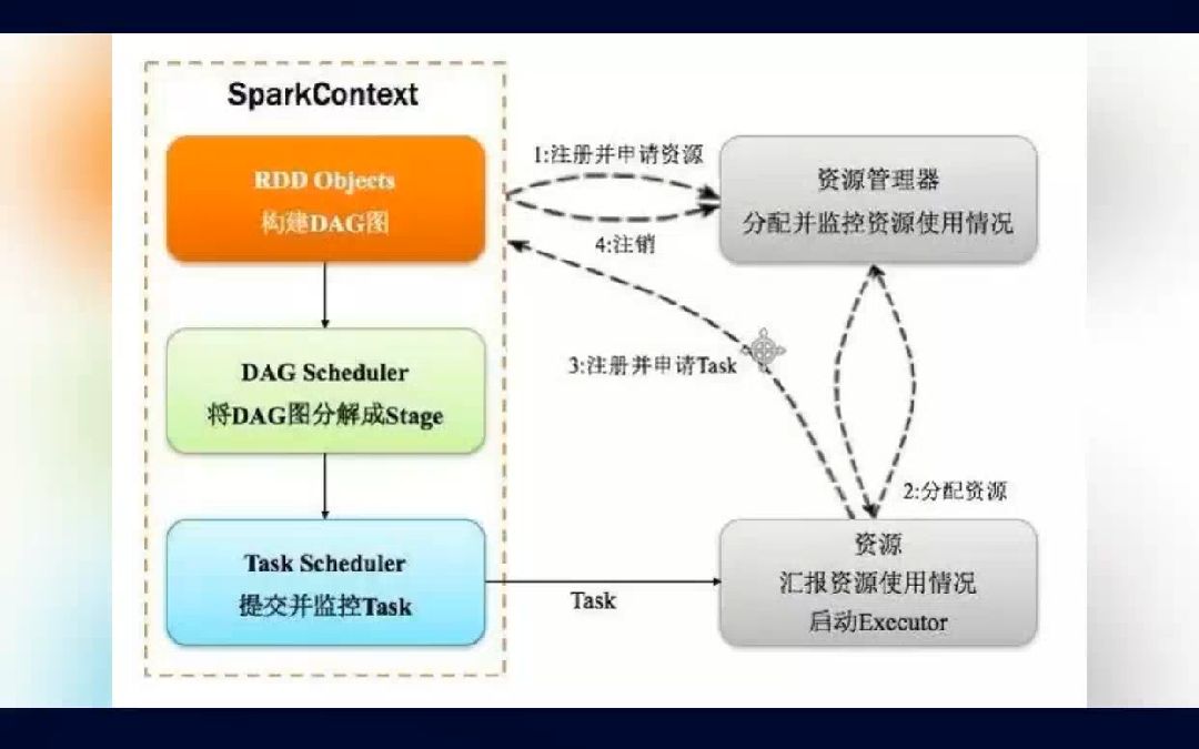 Spark中的数据缓存和数据持久化机制哔哩哔哩bilibili