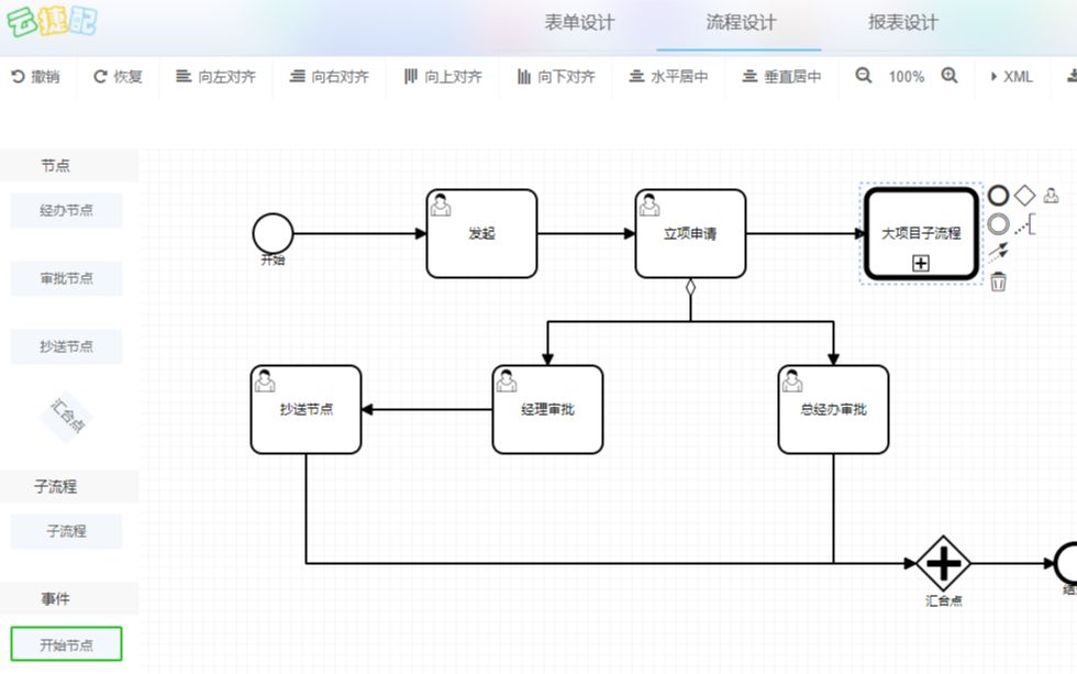 云捷配低代码平台——BPM流程入门哔哩哔哩bilibili