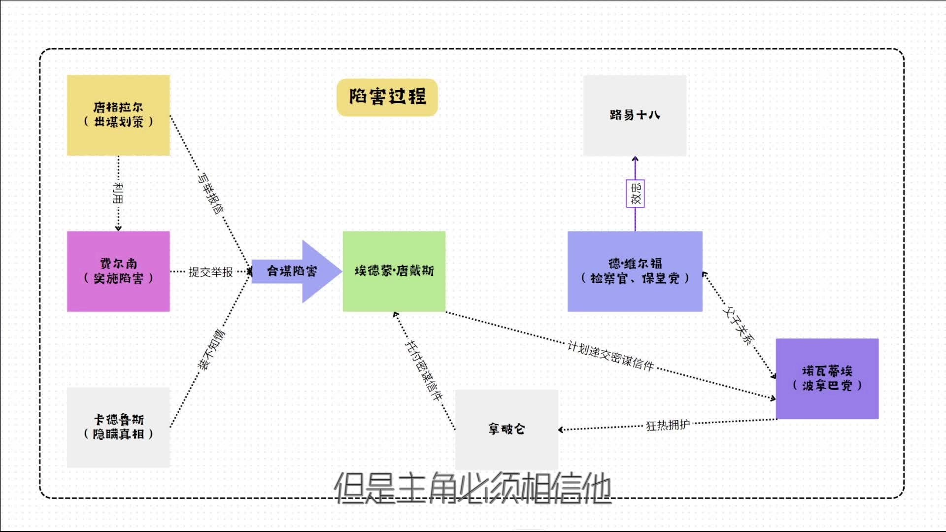 《基督山伯爵》讲了一个什么故事?哔哩哔哩bilibili