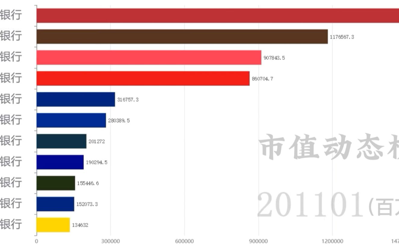 Java+Echart实现动态榜上集哔哩哔哩bilibili