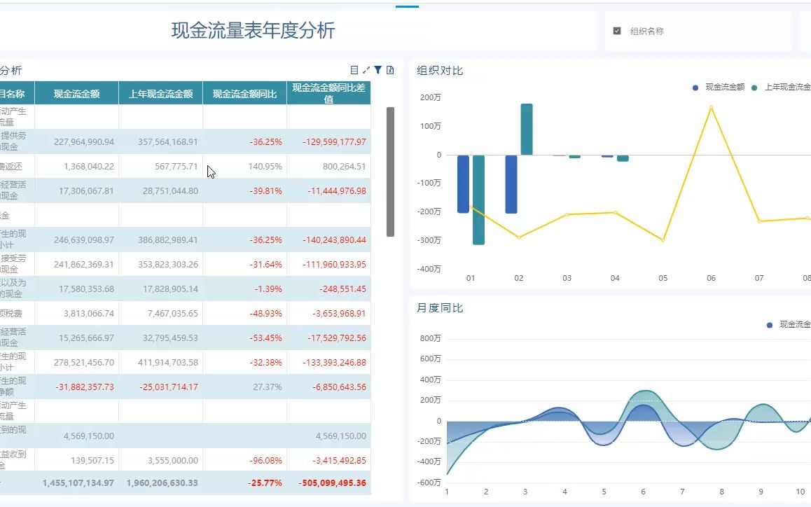 [图]如何快速进行财务三大报表的年度解读分析