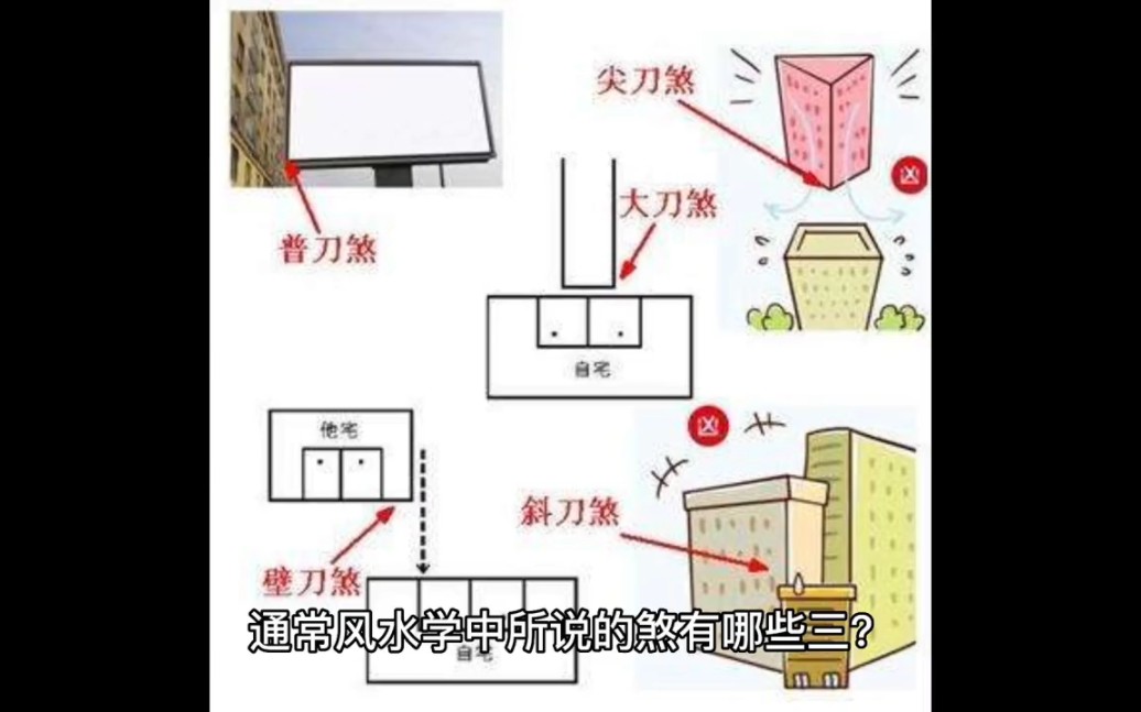 [图]通常风水学中所说的煞有哪些三？