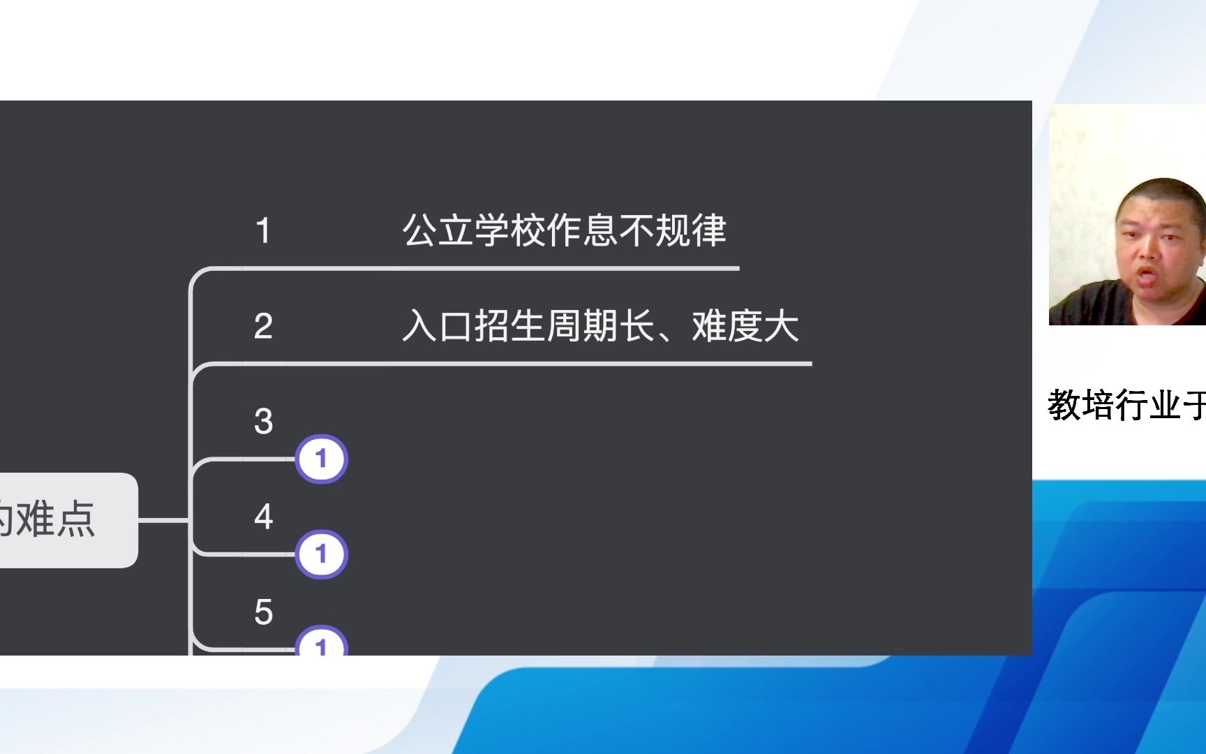 新政之下,培训机构是否适合转做高中项目?做高中项目的难点有哪些?哔哩哔哩bilibili