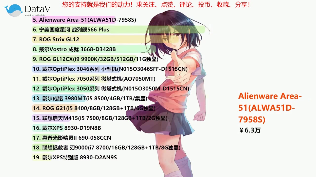 最新台式电脑受欢迎排行榜,台式机已经将大型游戏作为了主战场,你会选择哪一款?哔哩哔哩bilibili