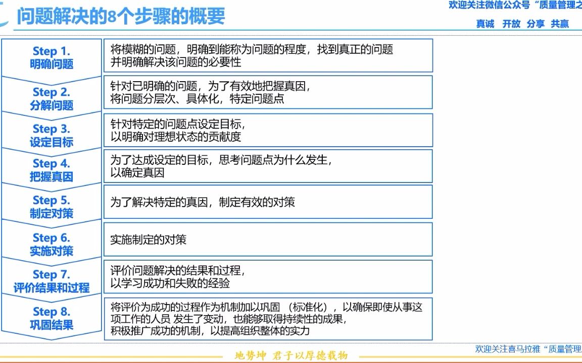 1 问题解决的8个步骤概要 质量管理哔哩哔哩bilibili