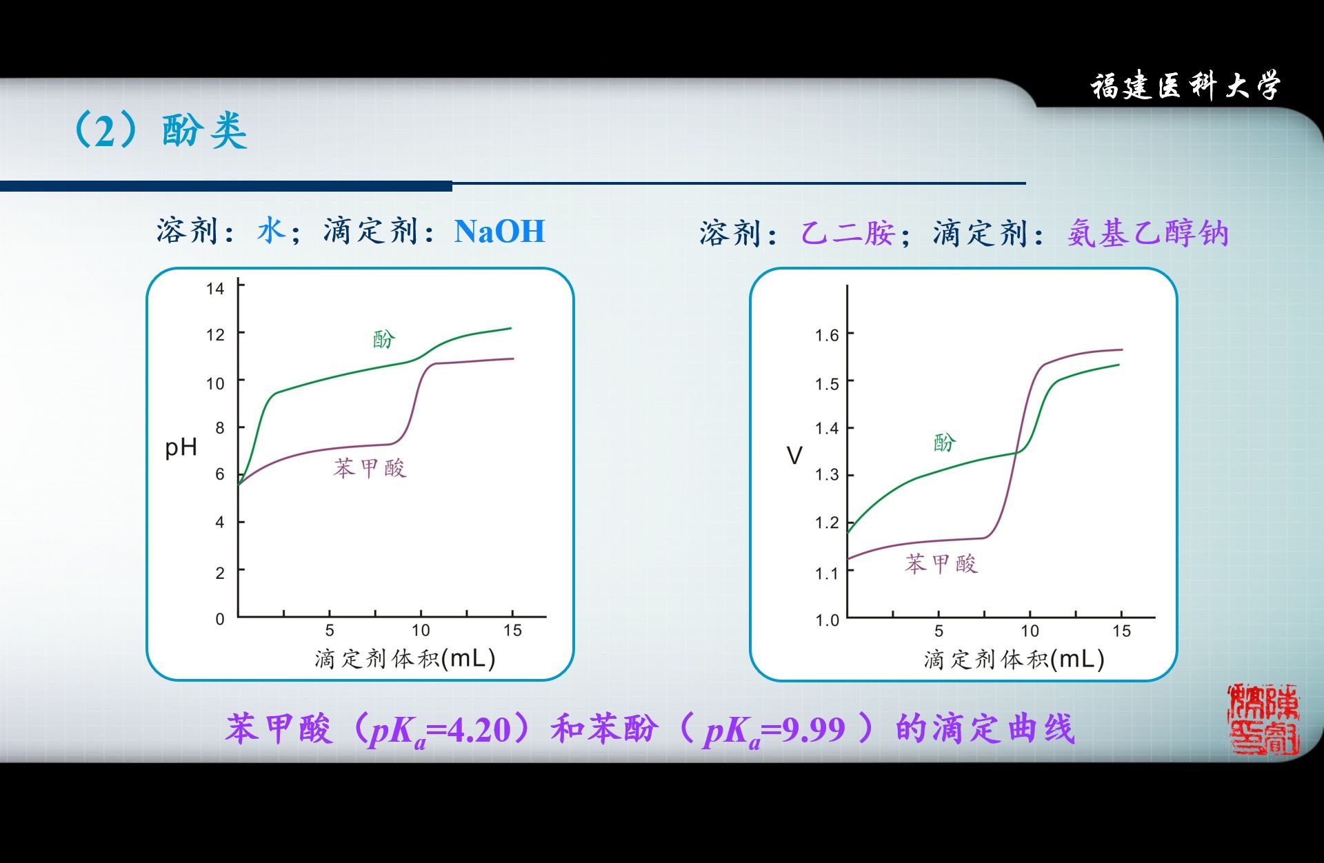 【分析化学】03酸碱滴定法17(非水溶剂中的酸的滴定)药学第9版哔哩哔哩bilibili