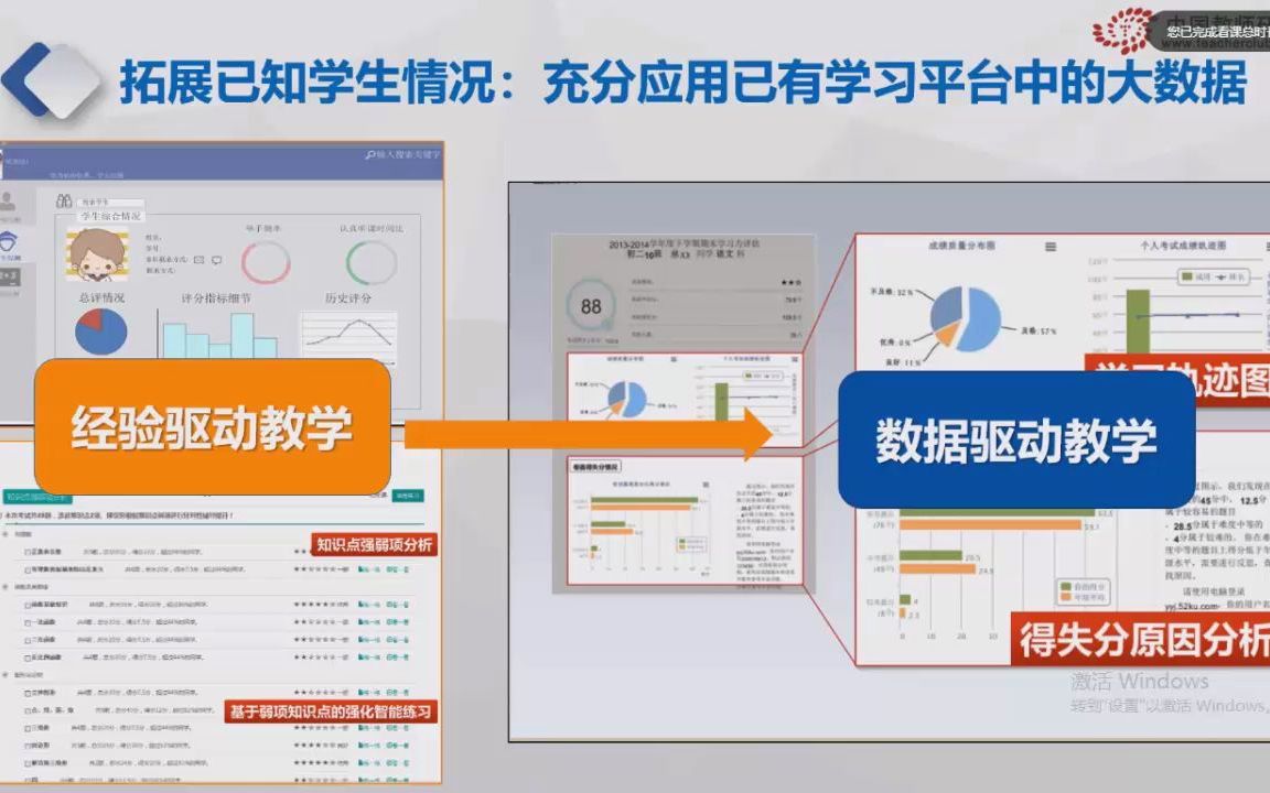 信息技术2.0:A1技术工具助力精准学情分析哔哩哔哩bilibili