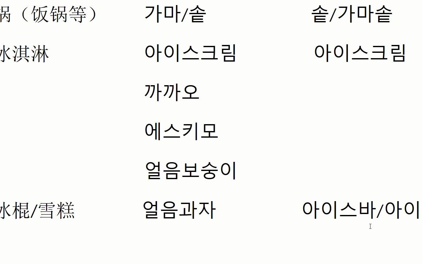 朝鲜韩国用语比较15朝鲜和韩国怎么说＂冰淇淋＂?哔哩哔哩bilibili