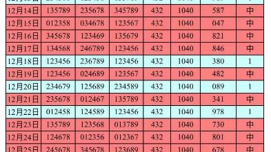1月12日 排三推荐排五推荐排列三 直选定位推荐 今日信心抄底拿下.哔哩哔哩bilibili