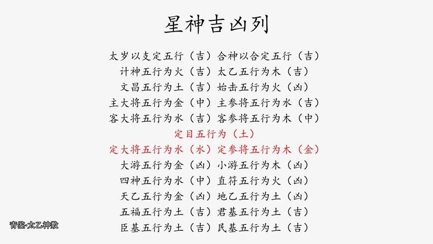 太乙神数实战教学第一章_哔哩哔哩_bilibili
