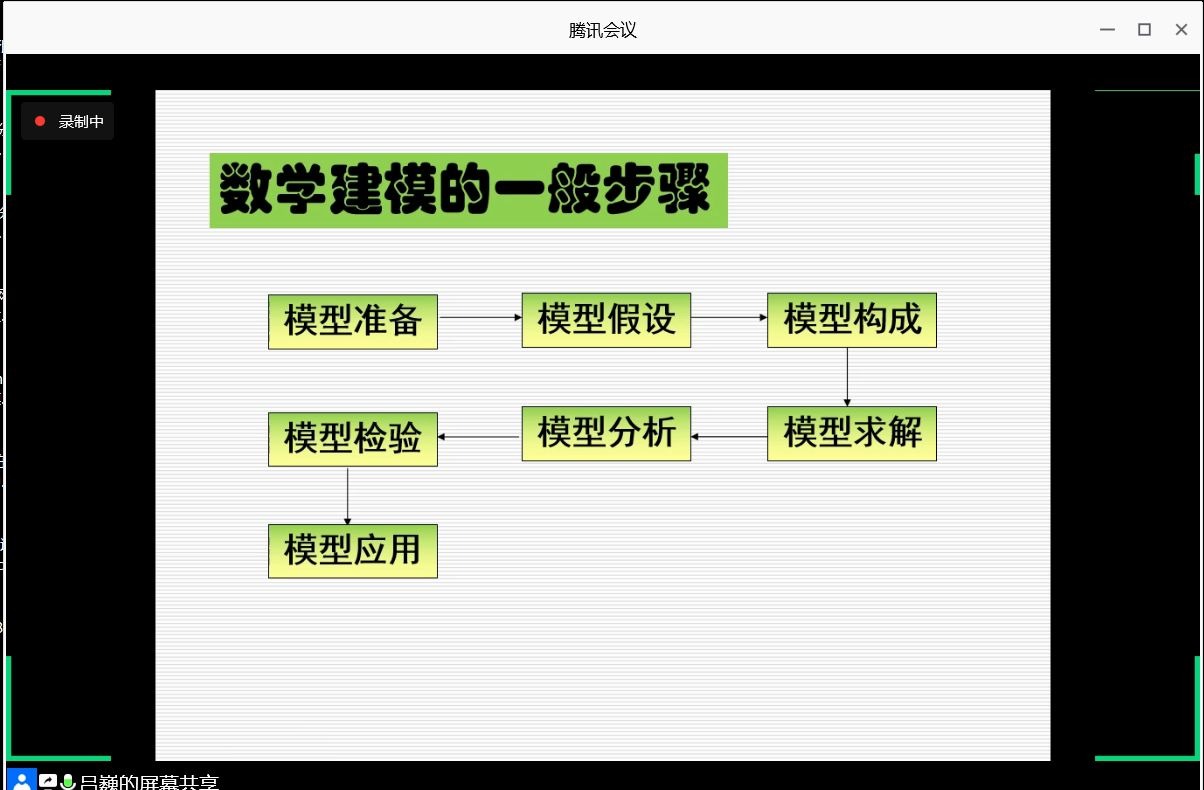 [图]20研究生数学建模大赛经验分享第一期