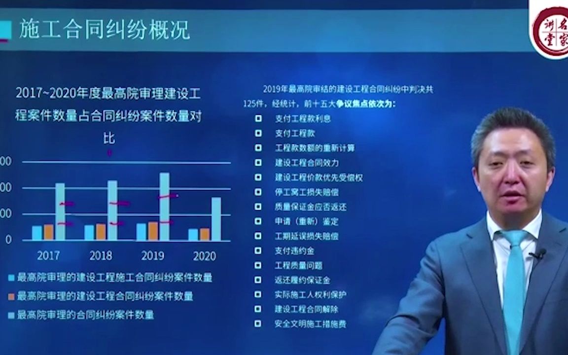 [图]建设工程施工合同纠纷概况