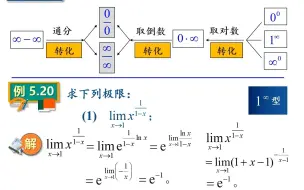 Download Video: 洛必达法则真的会用吗，洛就完了吗，有哪些陷阱？这个视频会给出详细解答。高等数学精讲（整节版）：洛必达法则的使用条件，证明过程，几种类型的待定型的计算策略。