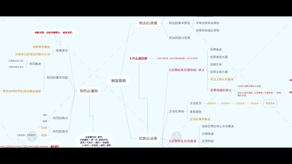 [图]一小时过刑法总则