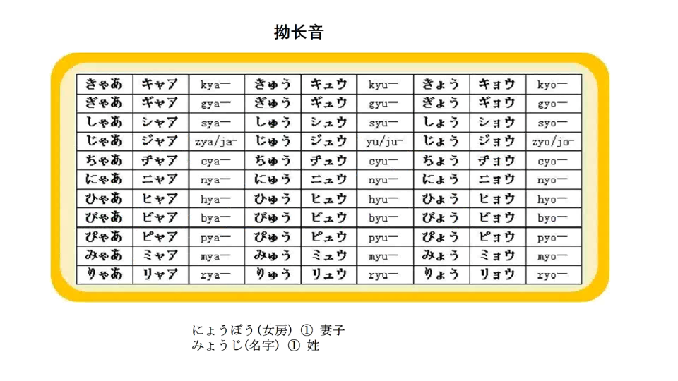 2 3日语入门