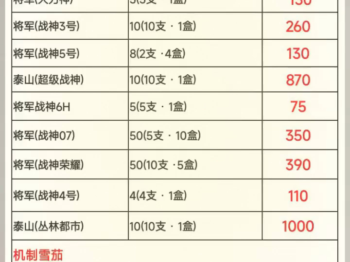 国产雪茄 国产雪茄价格表哔哩哔哩bilibili