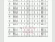 福建醫科大學口腔醫學院105200口腔頜面外科學臨床醫療技能訓練與研究