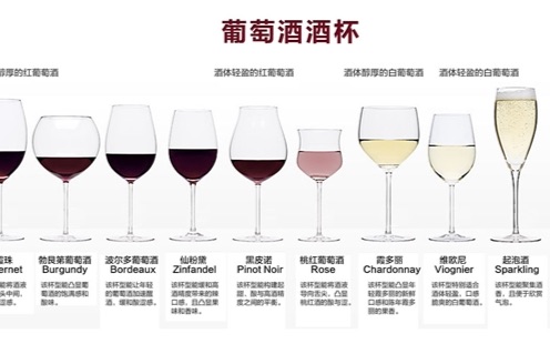 [图]【葡萄酒系列】葡萄酒杯为什么长的不一樣？