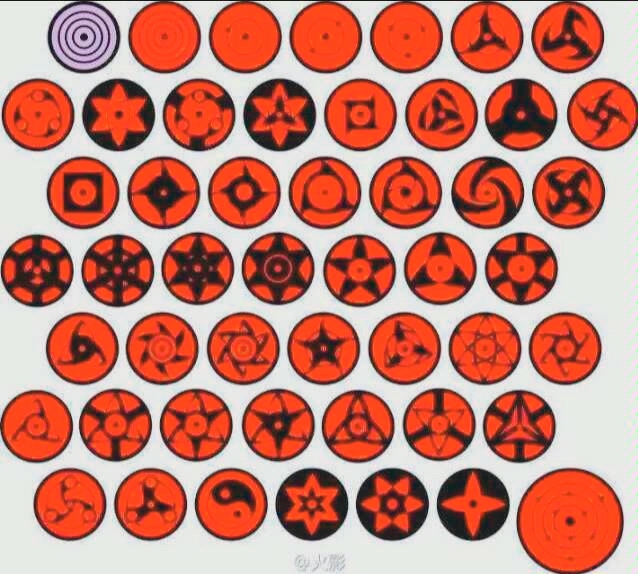 这是有史以来宇智波一族最强的眼睛