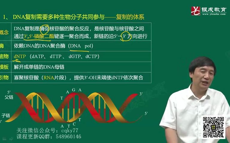 [图]P47 【教材精讲23年版】 第12章：02 DNA复制的酶学和拓扑学①