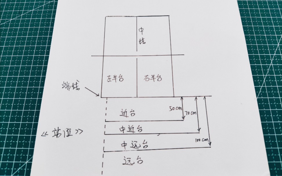 《有图有真相》:大家打球都是什么站位?哔哩哔哩bilibili