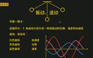 Download Video: 【大学物理6小时速成】振动波动