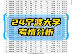 Download Video: 24宁波大学机械考研复试录取分布表