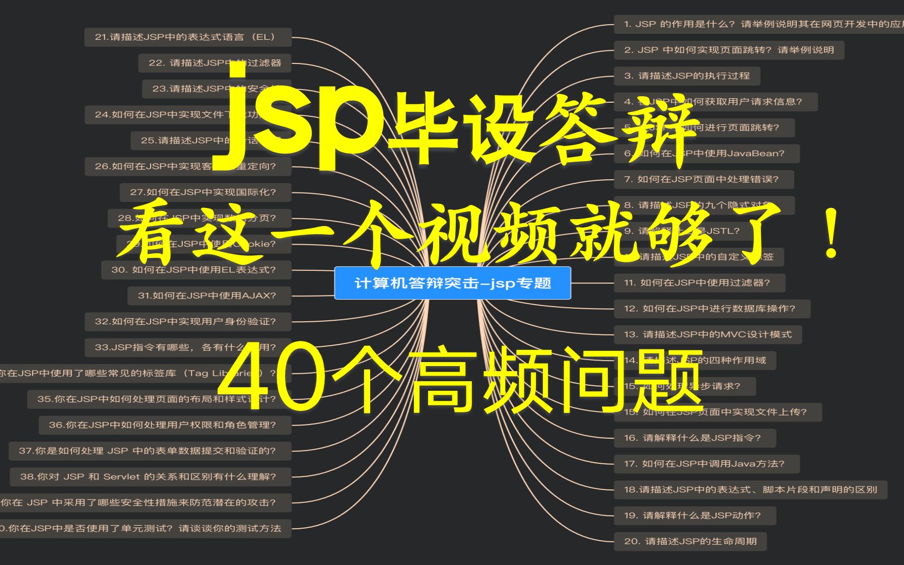 jsp计算机毕设答辩突击专题,40个答辩高频问题讲解!jsp相关问题看这一个视频就够了哔哩哔哩bilibili