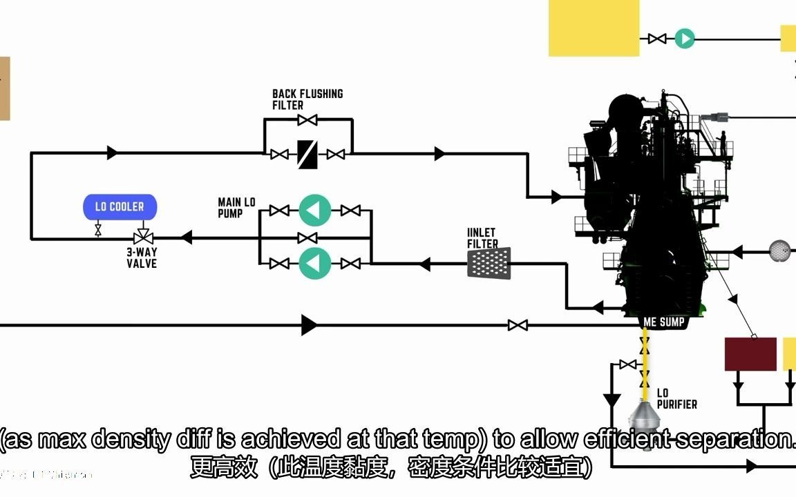 看了不后悔系列之船舶柴油机滑油系统哔哩哔哩bilibili