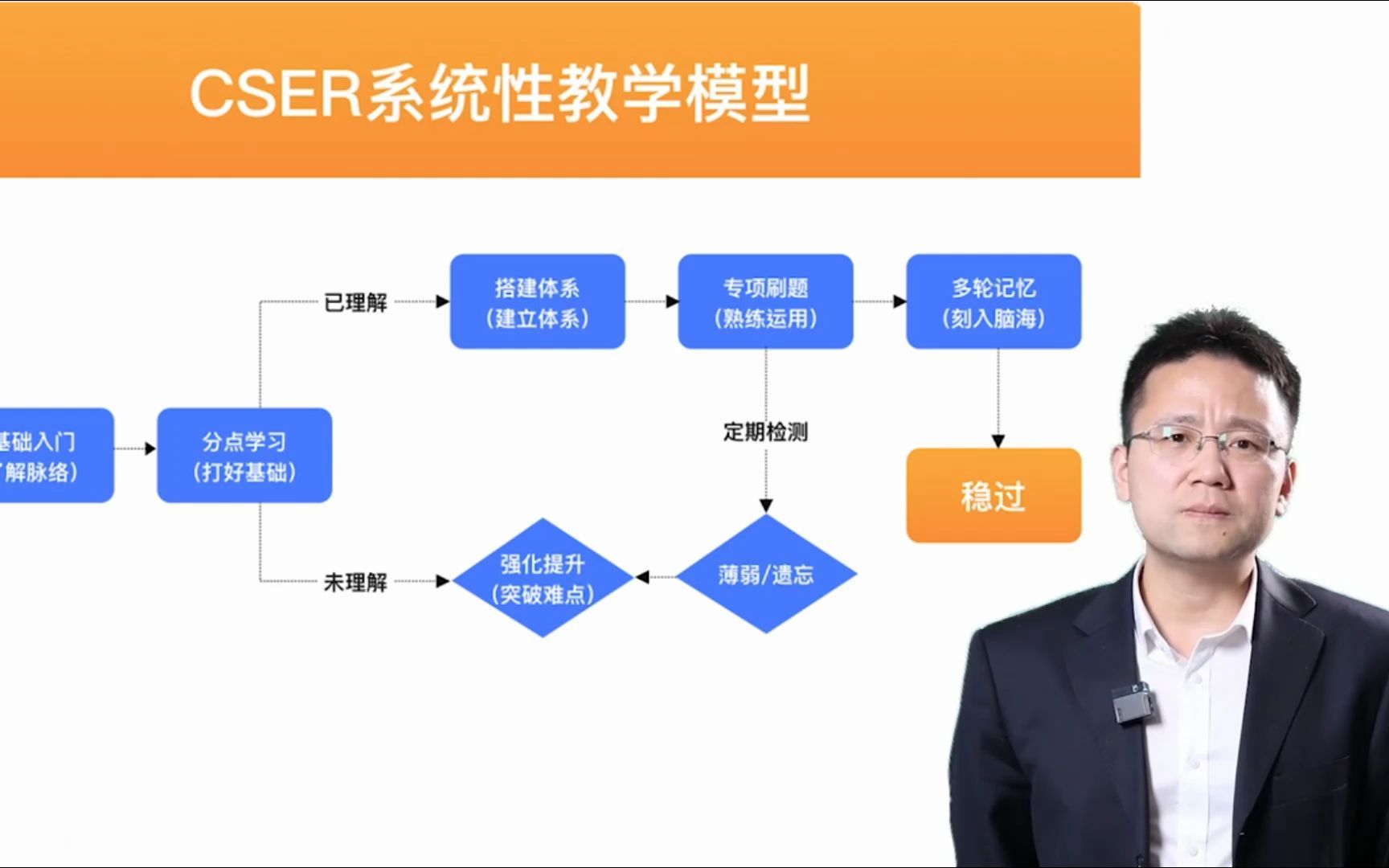 刑法客观学习方法,毛毛(徐光华)老师今年的内部方法论课程来啦,不要急着学知识,更要知道怎么学习最高效哦!哔哩哔哩bilibili