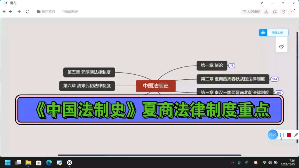 《中国法制史》夏商法律制度重点哔哩哔哩bilibili