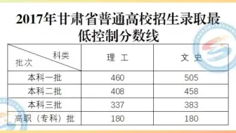 Download Video: 志愿填报必备 2015—2019年甘肃高考分数线汇总