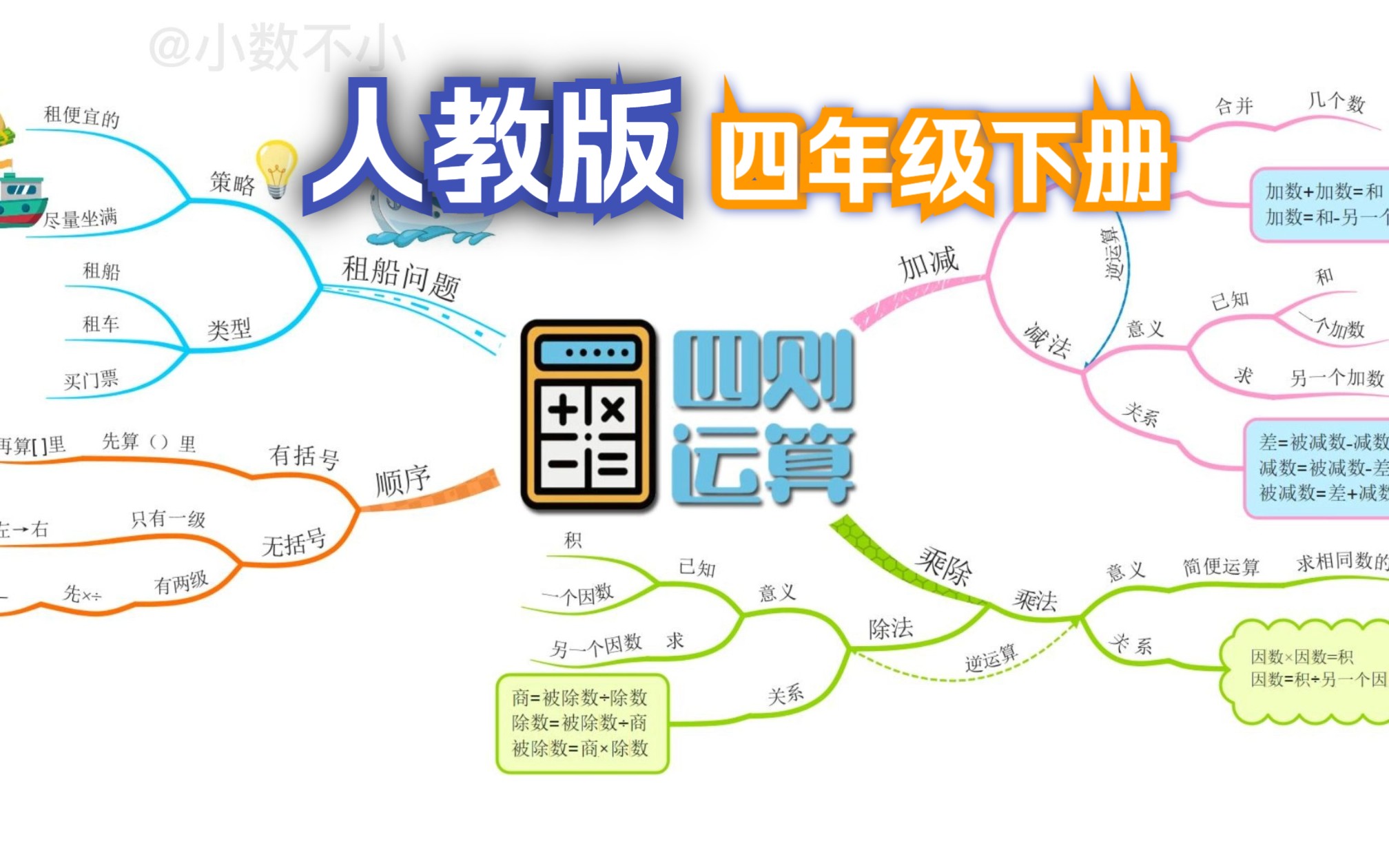 [图]四年级下册第1单元：四则运算，你一看就会的思维导图！